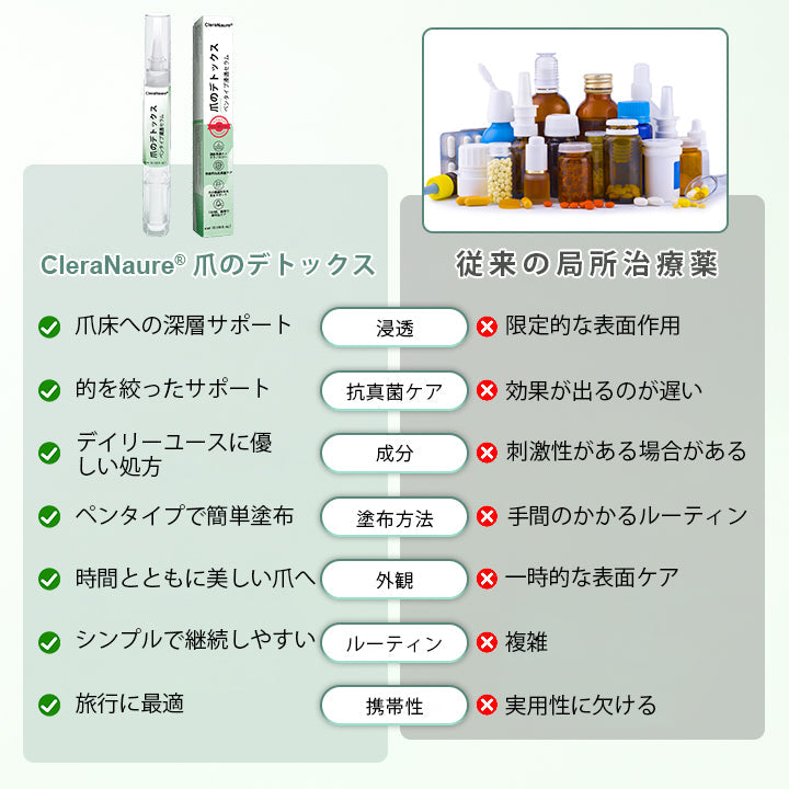 CleraNaure® ネイルディトックス 浸透セラムペン