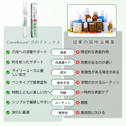 CleraNaure® ネイルディトックス 浸透セラムペン