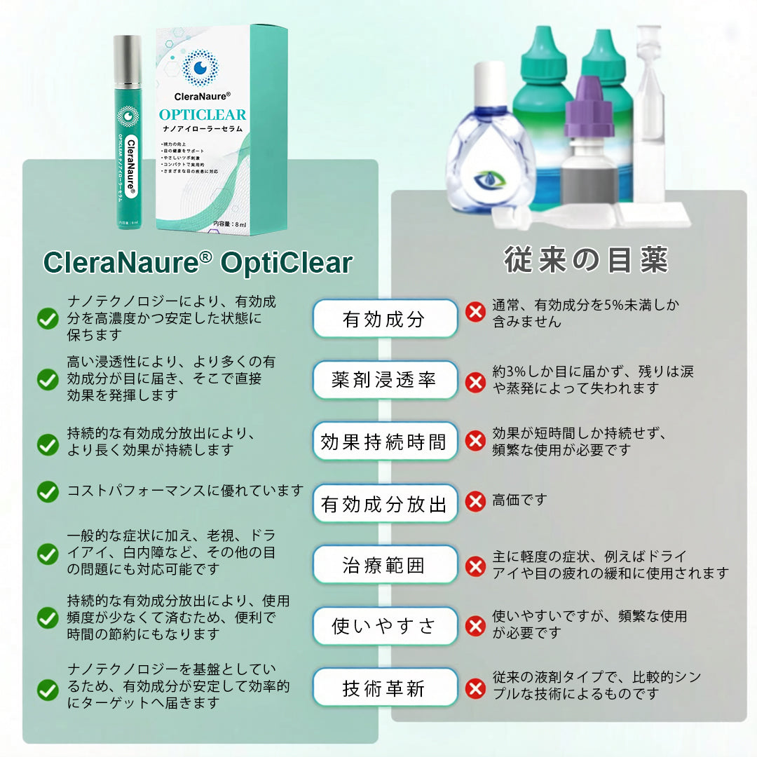 🛡️CleraNaure® オプティクリア ナノアイローラーセラム