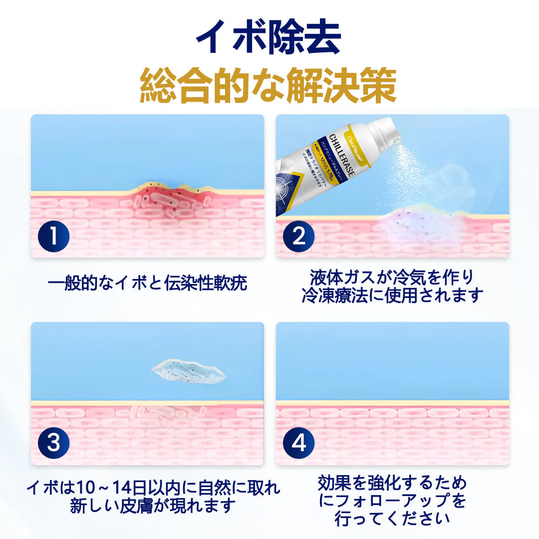 CleraNaure® チルイレイズ バンプ修復スプレー