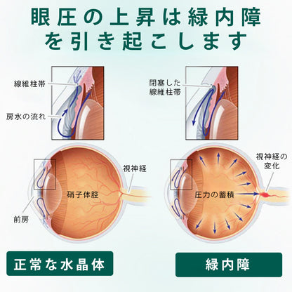 🛡️CleraNaure® オプティクリア ナノアイローラーセラム