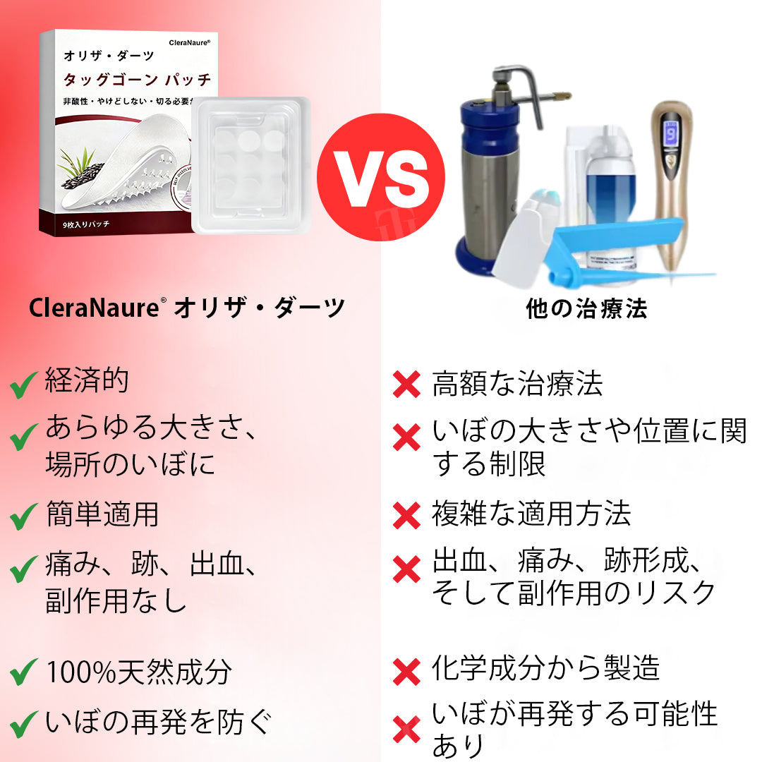 CleraNature® WartAway Pro パッチ🥇