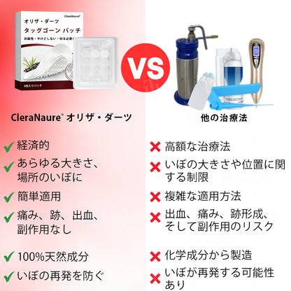 CleraNature® WartAway Pro パッチ🥇