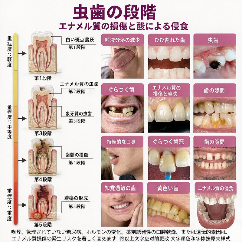 CleraNaure® DenPerm 虫歯修復 天然エナメル質充填ジェル🛡️