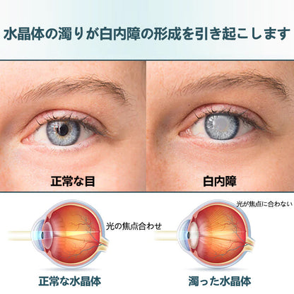 CleraNaure® Optifusion ナノアイドロップセラム-ナノテクノロジーで視力を回復、眼鏡なし、手術なし