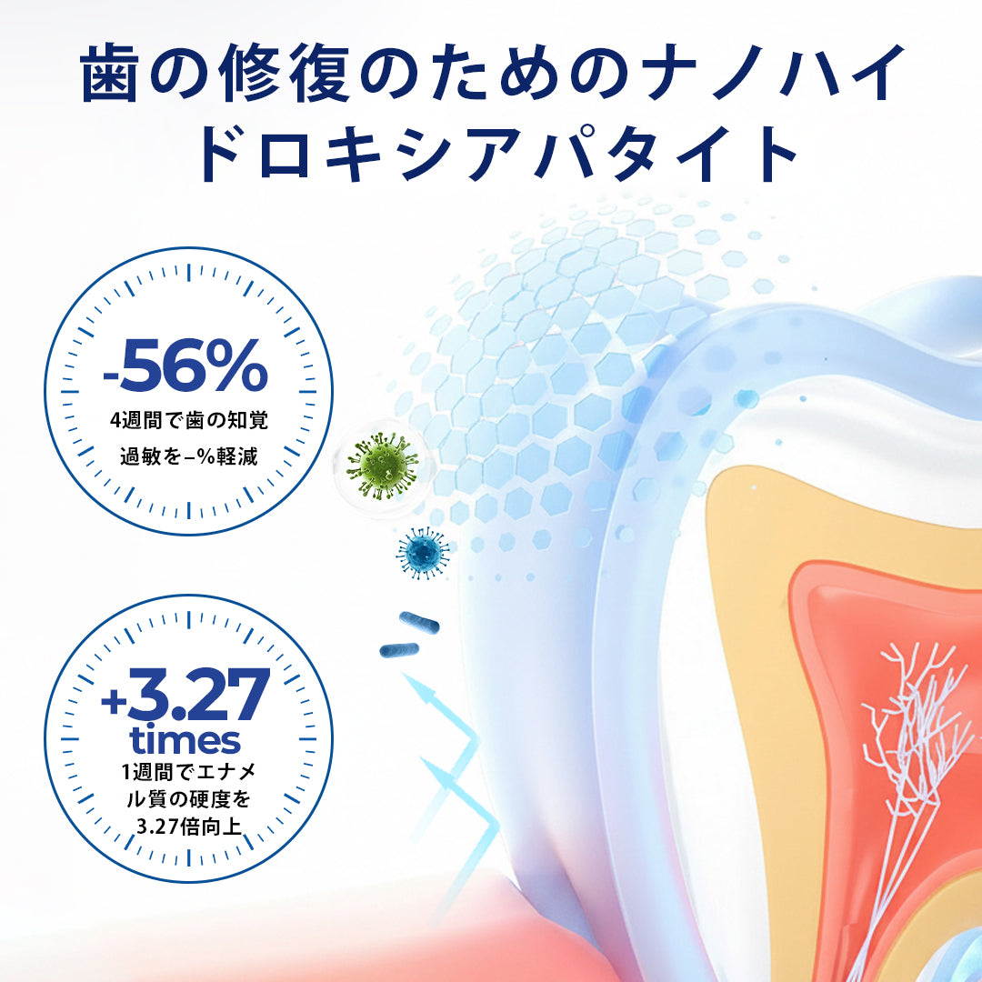COLTURE® ガムハニー オーラルリペアドロップス